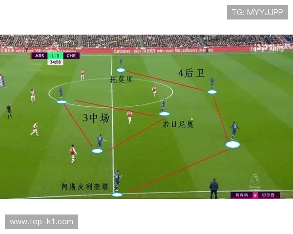 在体系驱动下维拉蒂与坎特中场调度出现分化趋势