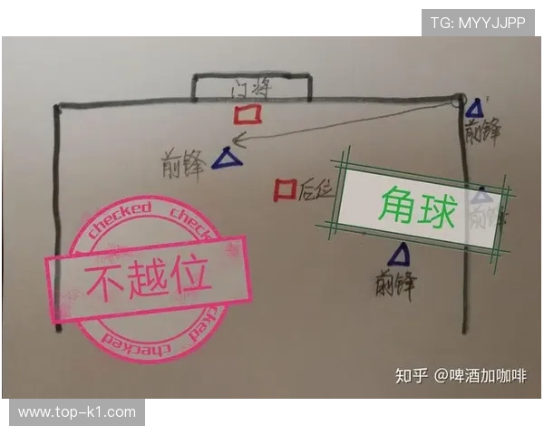 室内足球规则无越位裁判判罚逻辑解析