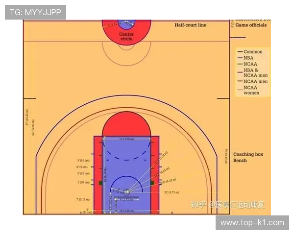 国际篮球三秒规则详解：NBA与FIBA的主要差异与判罚标准