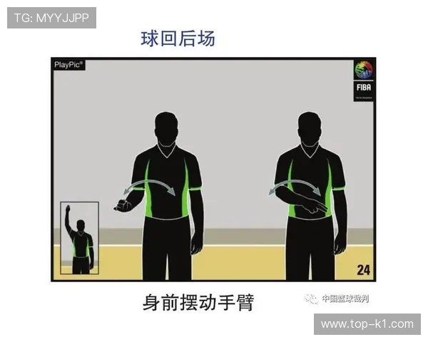 篮球规则中什么是翻腕违例?如何正确理解这个判罚标准。 篮球规则中什么是翻腕违例?如何正确理解这个判罚标准。