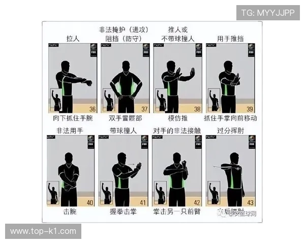 详细解释篮球违体犯规的规则界定与适用情况