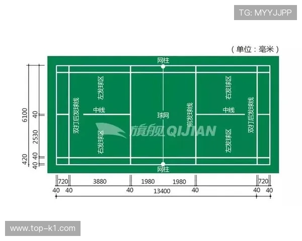 边线发球规则解析：什么情况下执行及具体操作要求